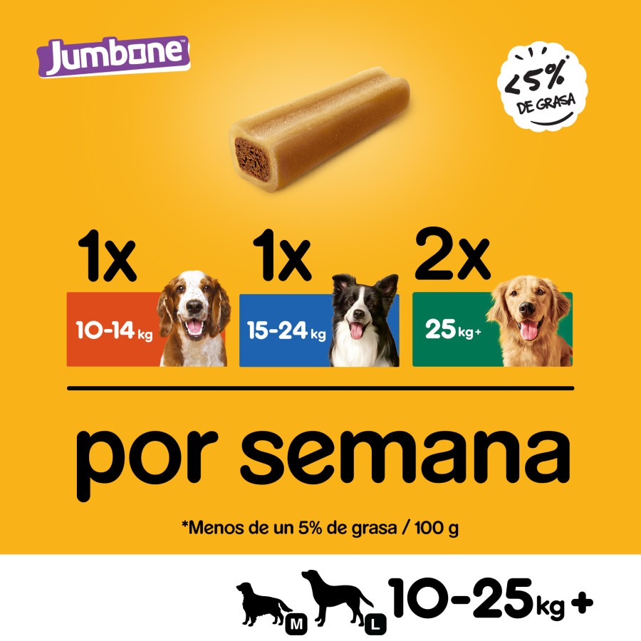 Ossos Pedigree Jumbone de Carne Bovina e de Aves para Cães