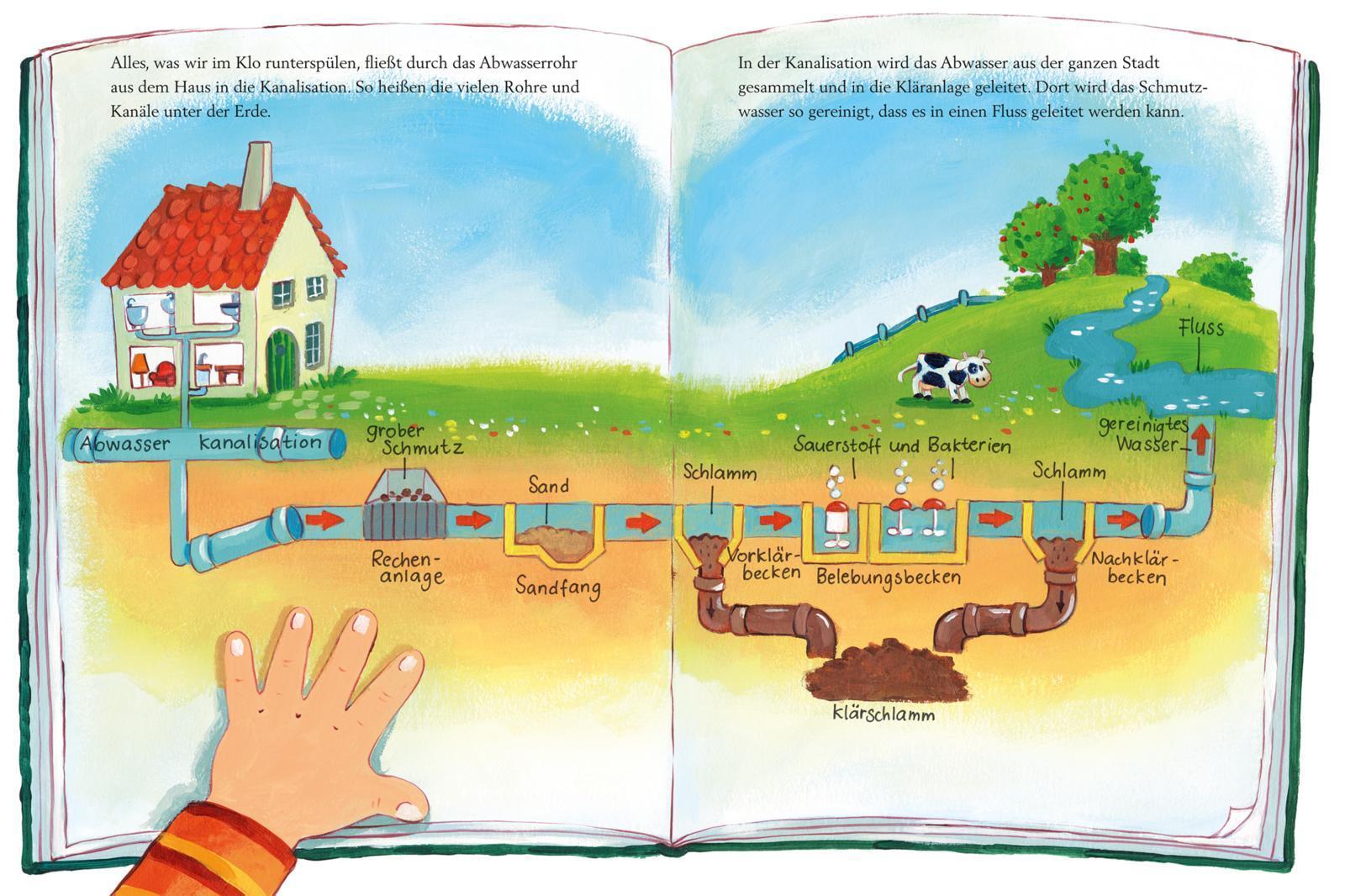 Max geht aufs Klo / Max-Bilderbücher Bd.7