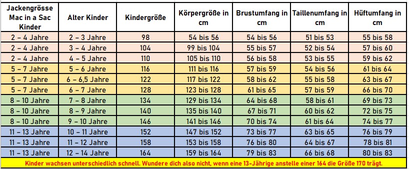 Regenjacke Kids 10'000er Wassersäule