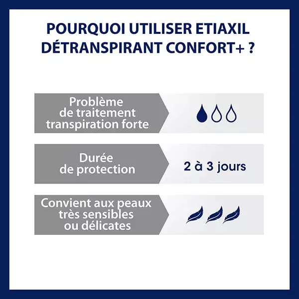 Desodorante antitranspirante Etiaxil para transpiração excessiva, TOLERÂNCIA, pacote com 2 unidades de 15ml