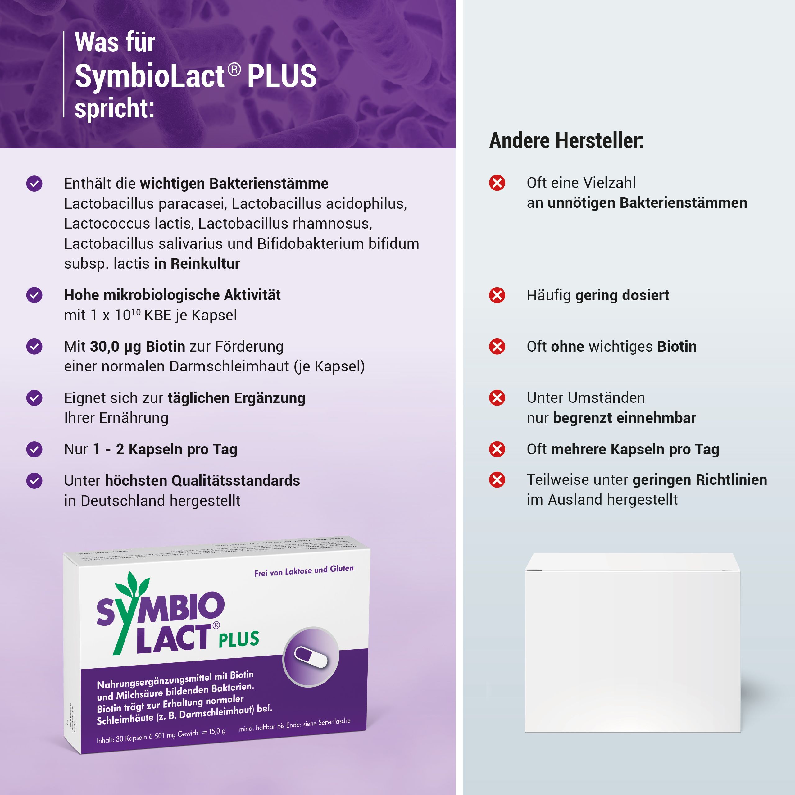 SymbioLact® Plus