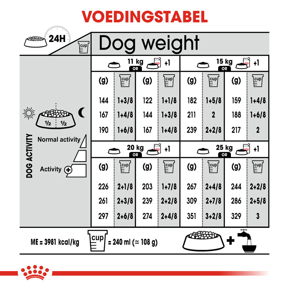 Royal Canin Medium Dermacomfort - Hondenvoer