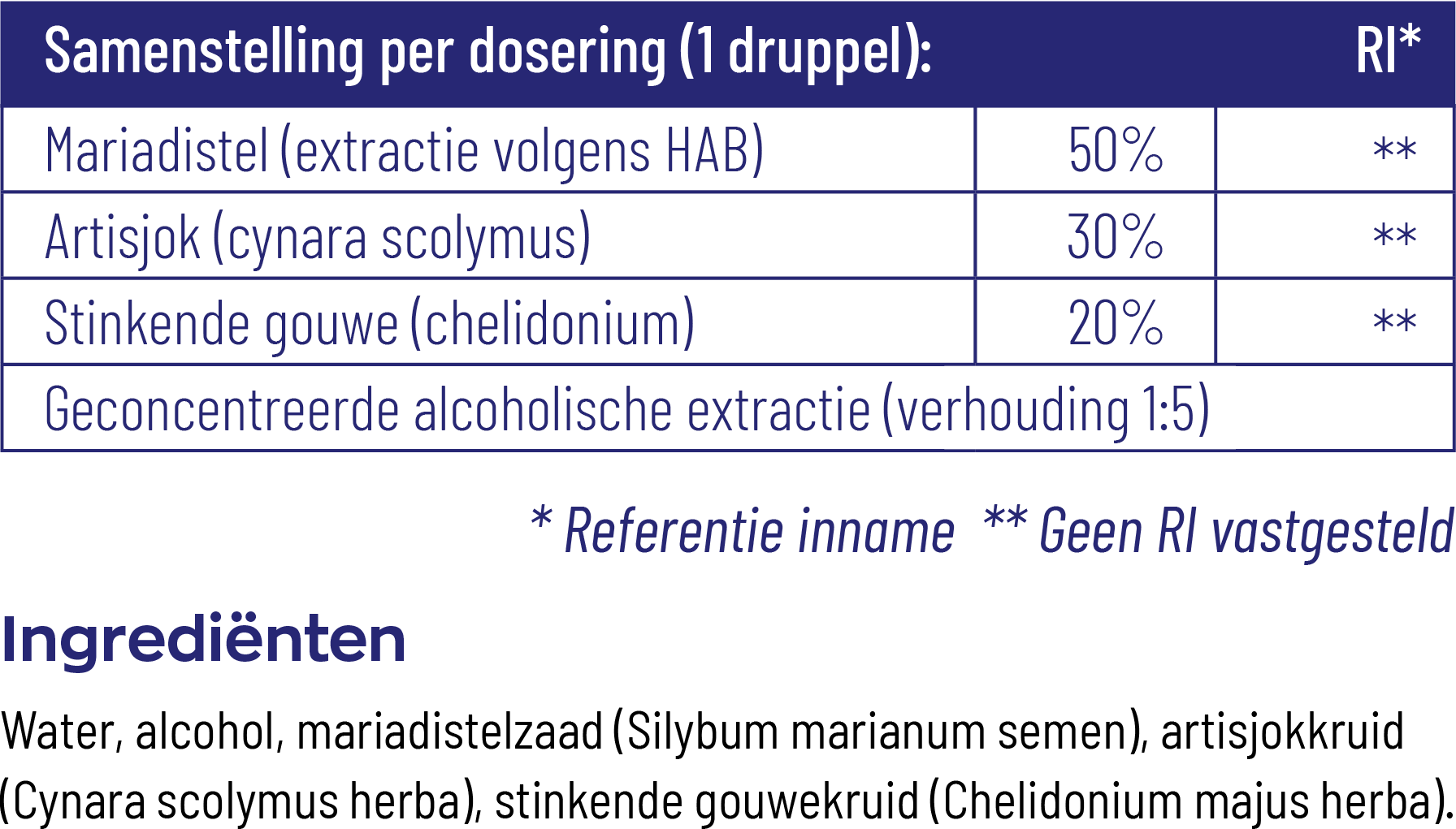 Vitakruid Mariadistel Complex Tinctuur 1:5 Met Oa Artisjok (50 ml)