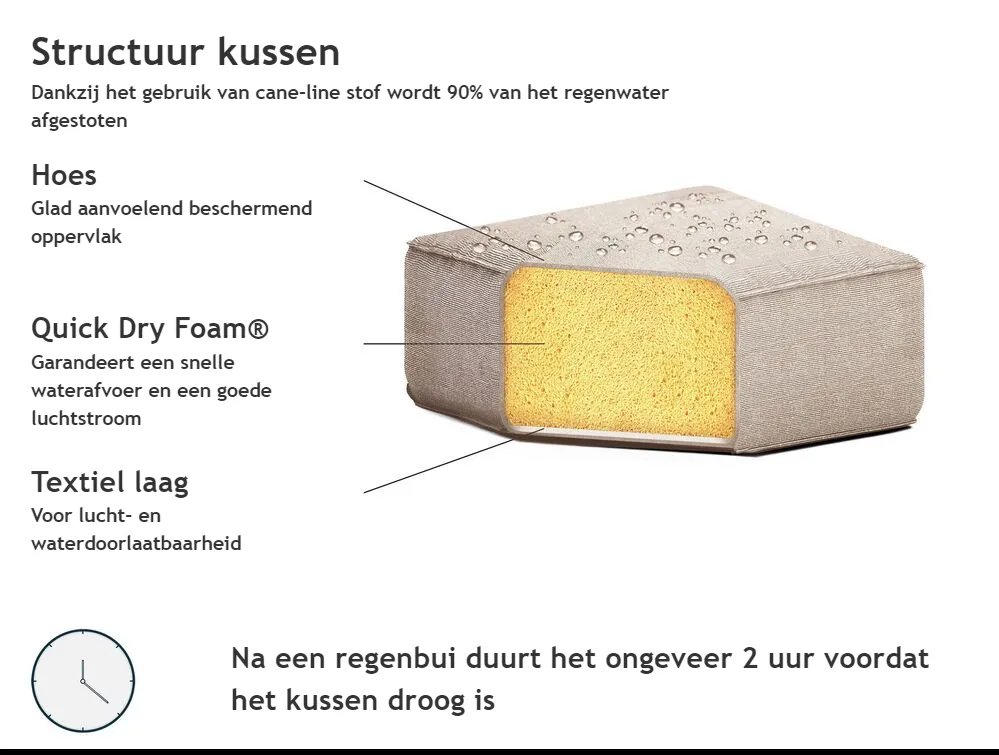 Tuin hoekbank met ottomaan 7-zits AREZZO rechtszijdig modulair Beige
