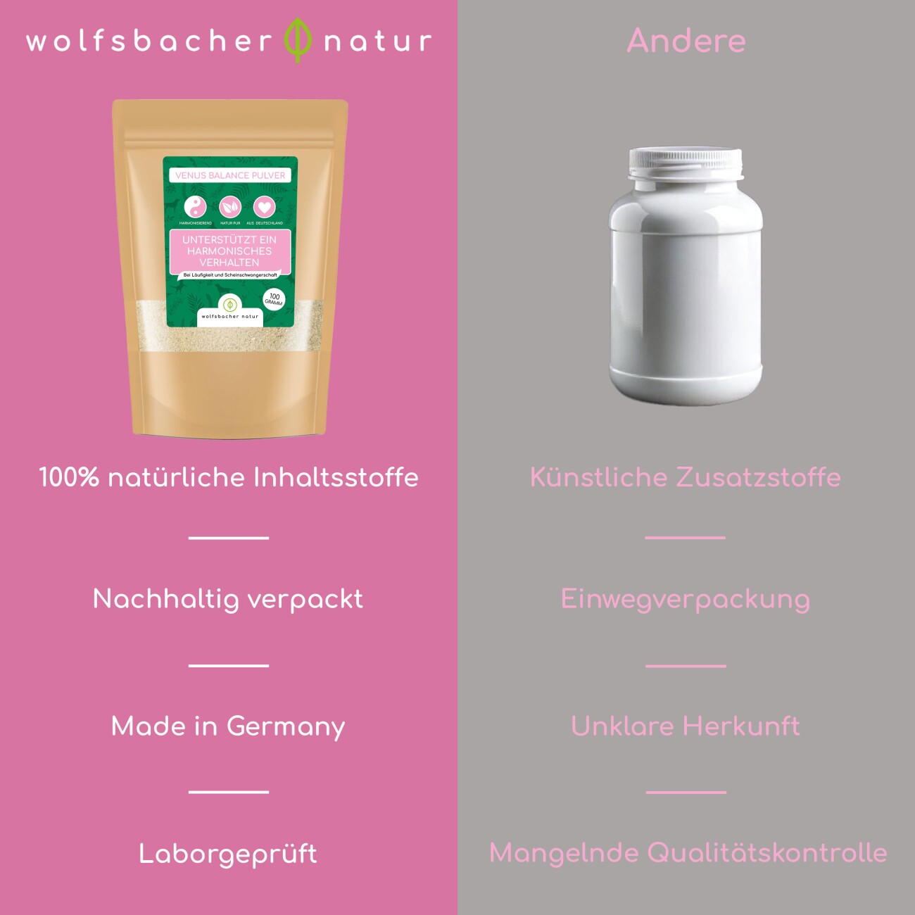 Wolfsbacher Natur Zyklusregulat Pulver