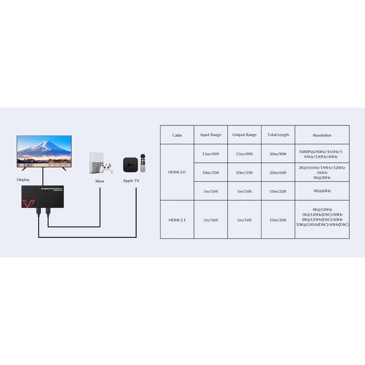 AV Access HDMI 2.1 KVM Switch 2 datamaskiner 1 skjerm, 8K60Hz, 5x USB-A