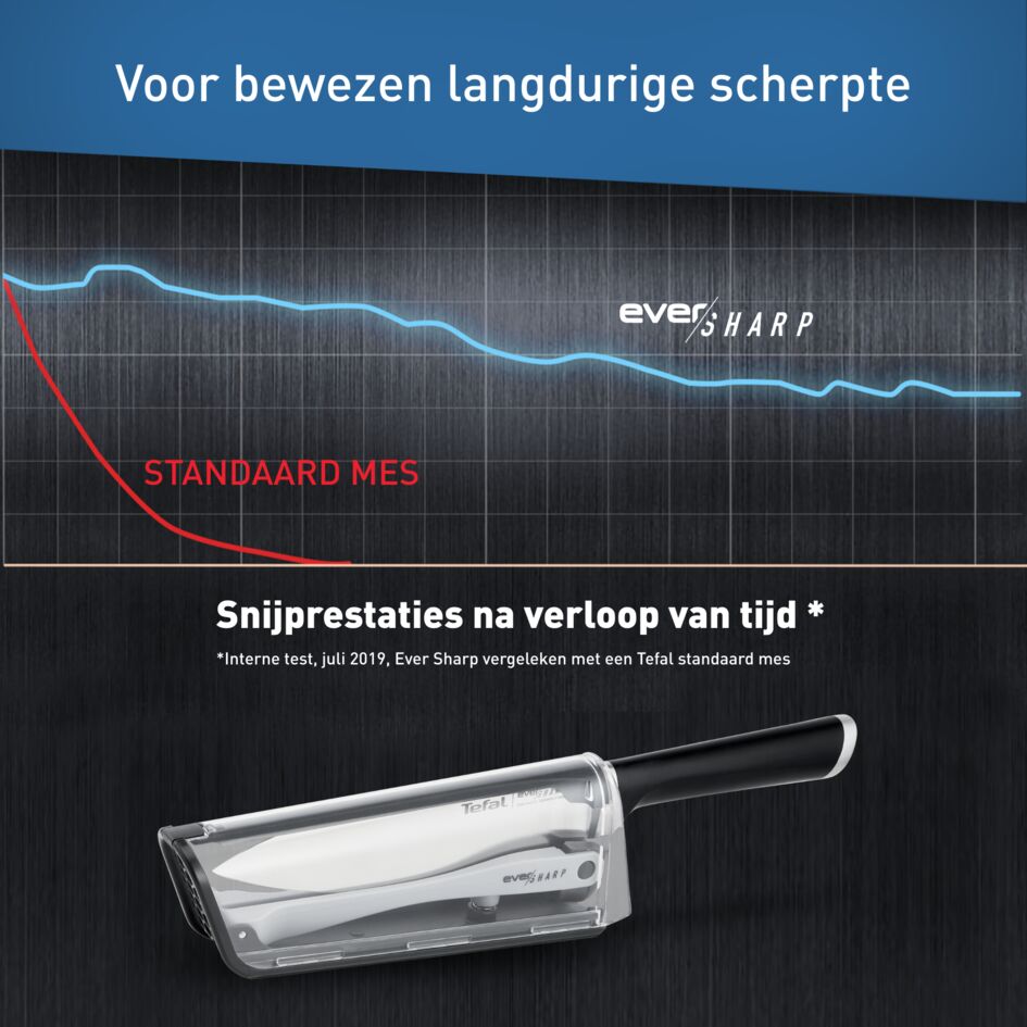 Ever Sharp K2569004 koksmes met slijper
