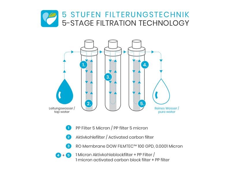 smardy blue Wasserbar tata Osmoseanlage Wasserspender als Komplettlösung für Alltag und Beruf