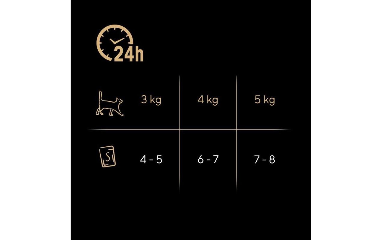 Nassfutter Sauce mit Huhn, Truthahn und Ente, 6 x 50gAlleinfuttermittel für ausgewachsene Katzen