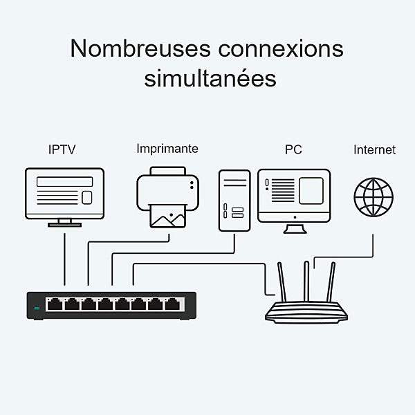 Switch de bureau 8 ports 10/100/1000 Mbps TP-Link