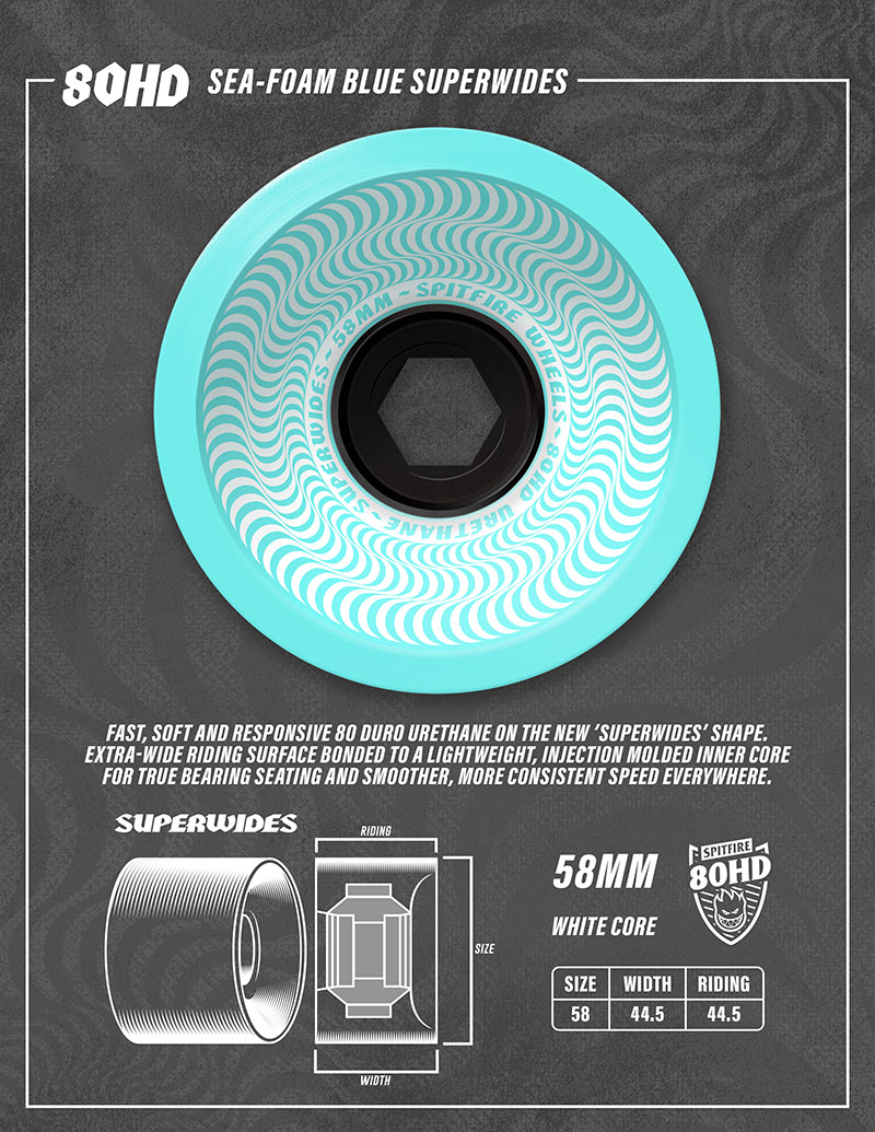 Spitfire Superwide Seafoam Blue 80HD 58mm