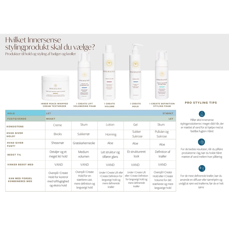 innersense I Create Hold 59 ml