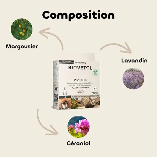 Biovetol - Antiparasitário - Pipetas para Roedores e Pequenos Mamíferos - 1ml (x3)