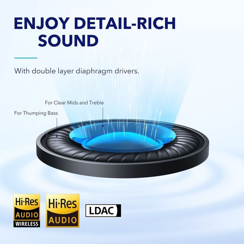 Anker Space Q45 Hoofdtelefoons Bedraad en draadloos Hoofdband Oproepen/muziek USB Type-C Bluetooth Blauw