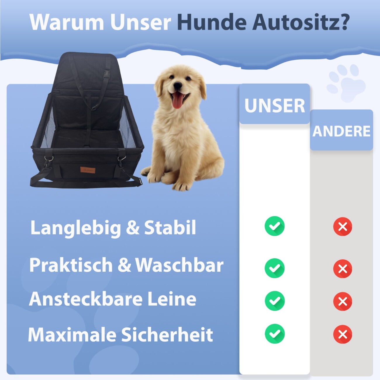 Petsation Hunde Autositz – Sicher & Bequem schwarz