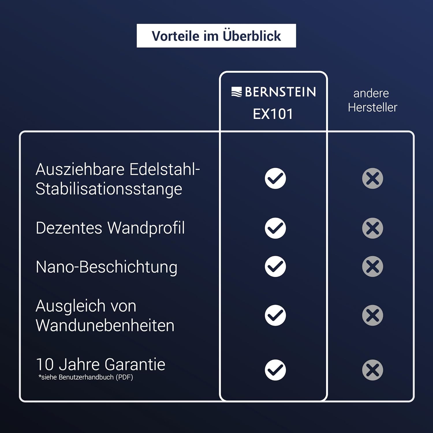 Bernstein Duschwand EX101 – Walk-In Duschabtrennung 130 x 200 cm aus 10 mm Klarglas mit Nano-Beschichtung, rahmenlos, Wandprofil Chrom, Stabilisationsstange, ESG Echtglas