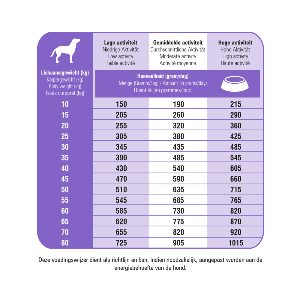 Prins ProCare Protection Sterilised Hondenvoer 3 kg