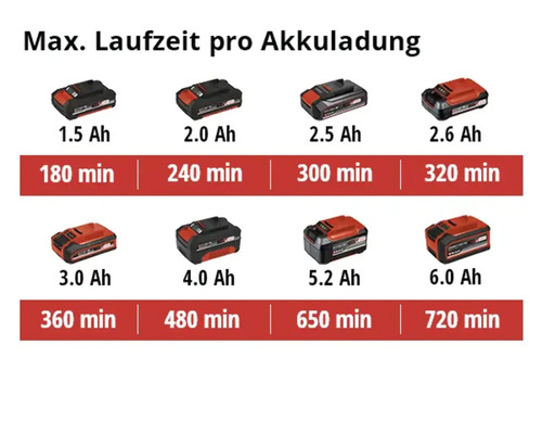EINHELL Power X-Change GE-CG18 Li accu gras- en buxusschaar (accu en lader niet inbegrepen)
