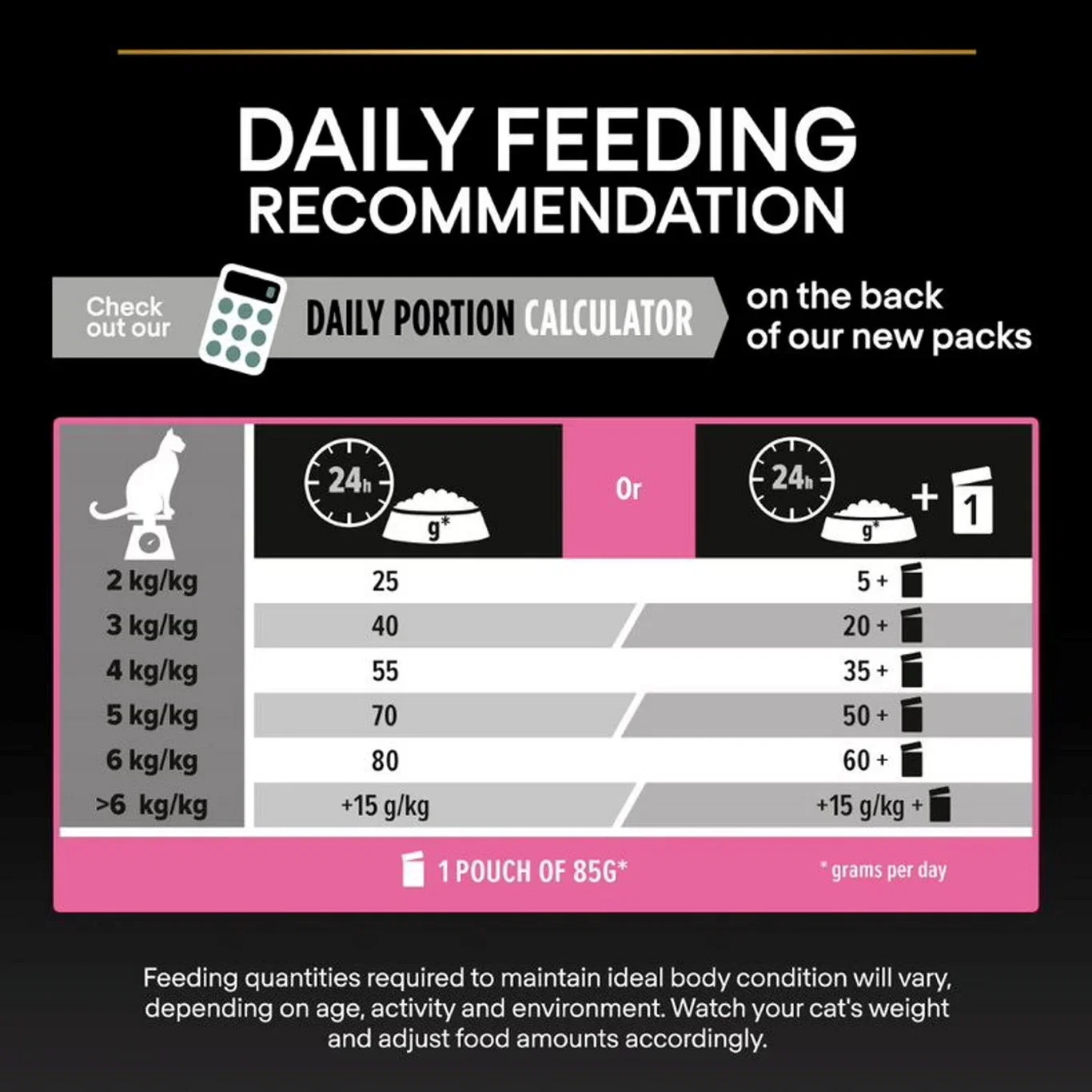 Pro Plan Purina Pro Plan Delicate Optidigest Kalkun 10 kg