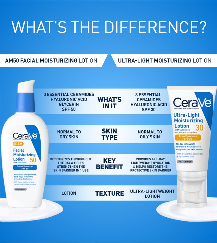 AM Facial Moisturizing Lotion SPF 50