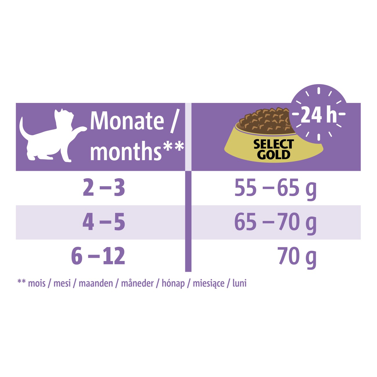 SELECT GOLD Medica Nassfutter Hund Adult Rekonvaleszenz, Huhn 6x195 g