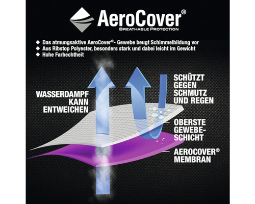 Ademende Aero Cover beschermhoes voor barbecue grill 120 x 220 cm