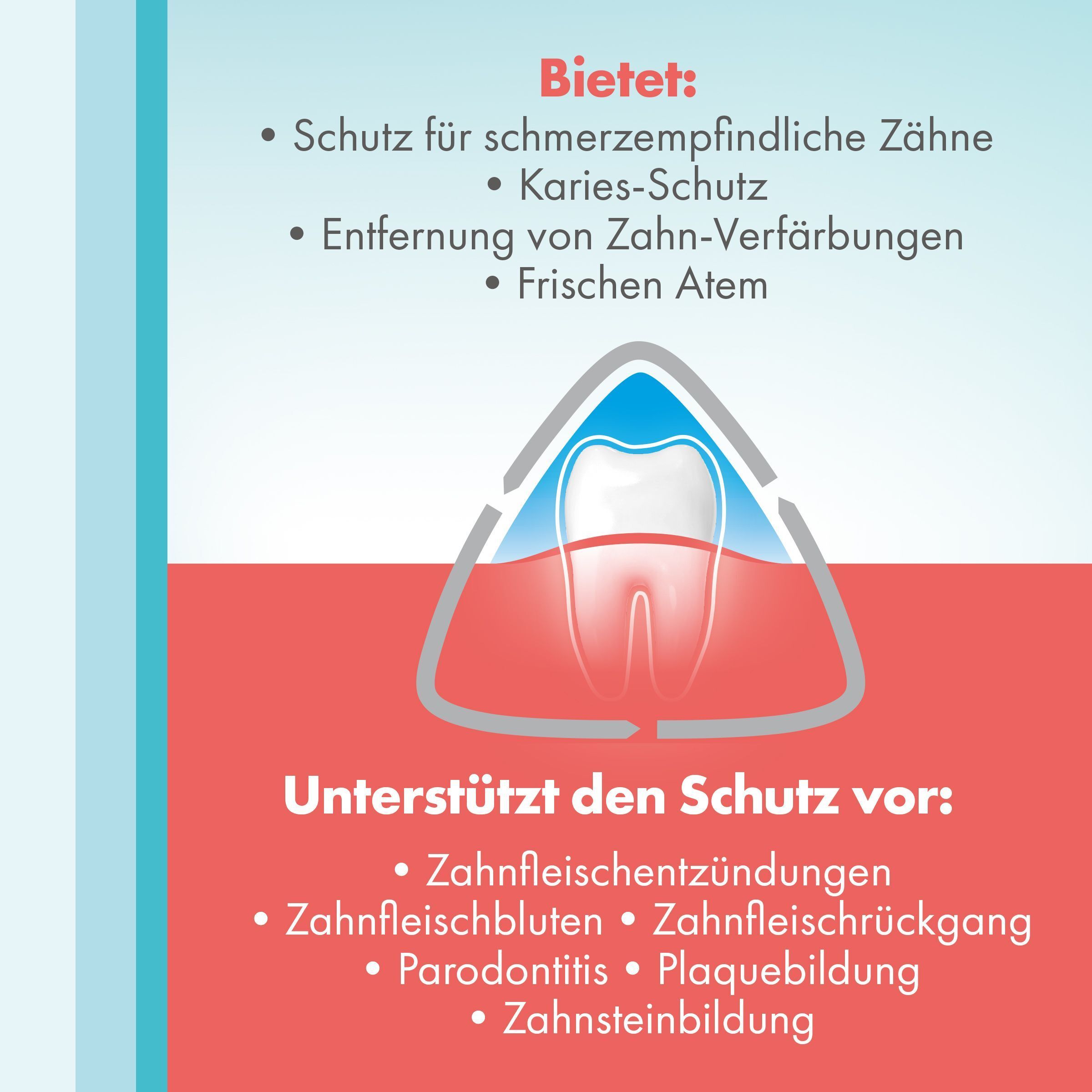 meridol Zahnfleisch-Rundumpflege Zahnpasta für empfindliches Zahnfleisch & Zähne