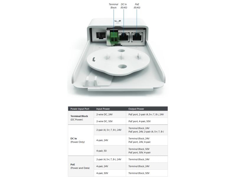 Ubiquiti Medienkonverter F-POE-G2, Outdoor inkl. PoE Optischer Datentransport für Outdoor-PoE-Geräte