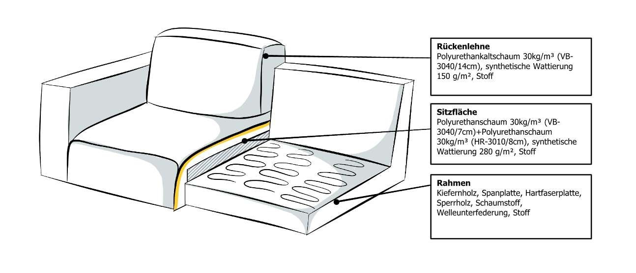 GOODproduct Sofaelement »Clayton« in einem trendigen Cord-Bezug