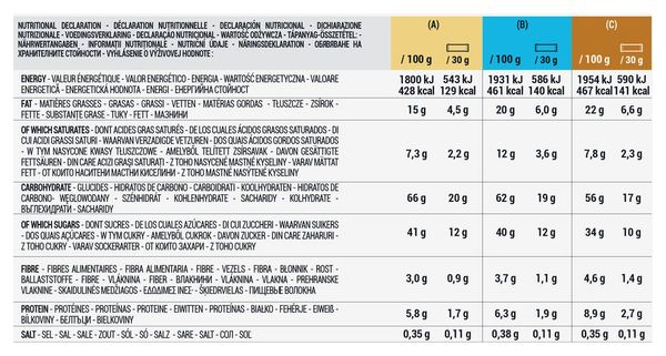 Mix barres énergétiques enrobées Decathlon Nutrition Chocolat - 15x30g