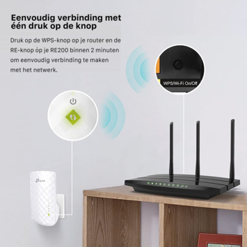 TP-Link WIFI range extender RE200 AC750