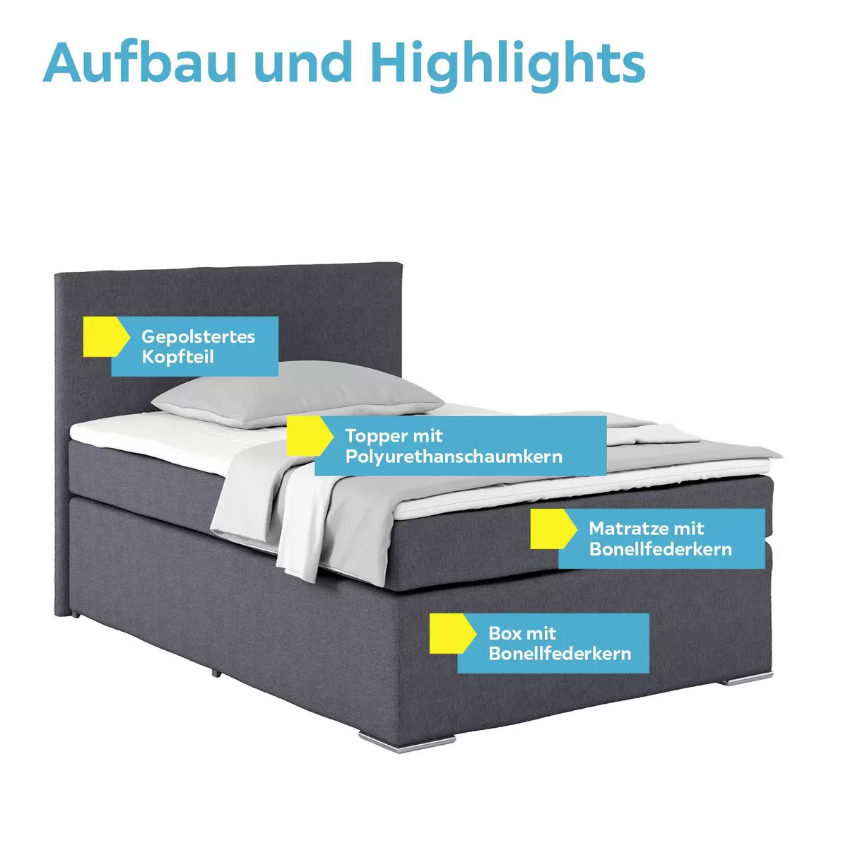 Boxspringbett Nero 140 x 200 Anthrazit