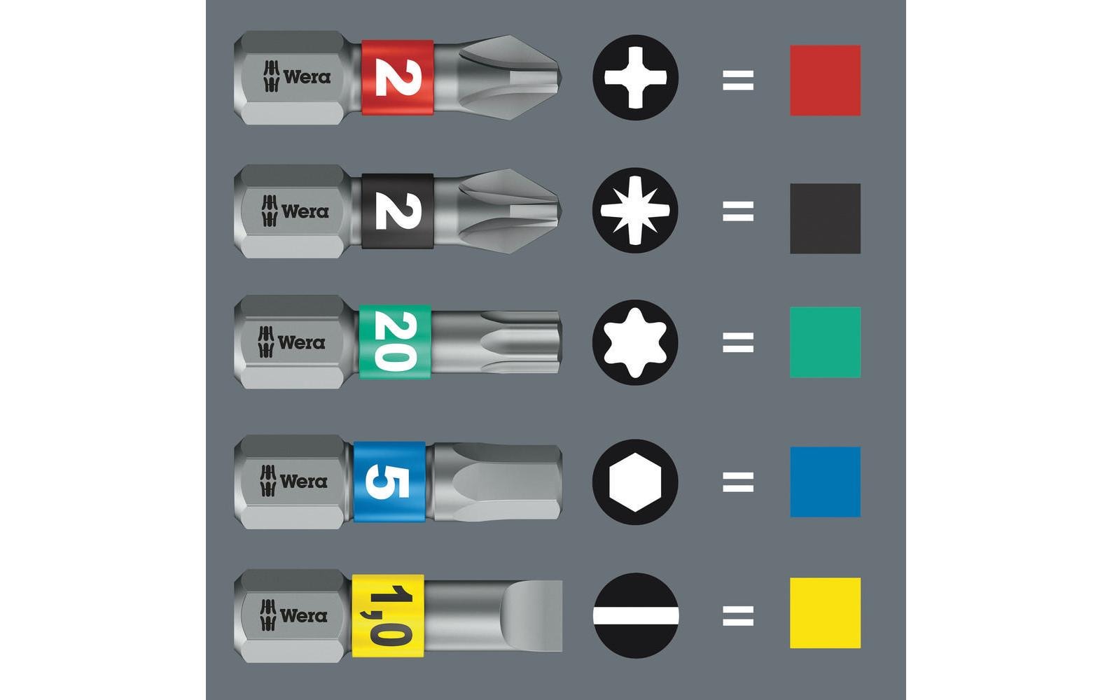 Kraftform 20Kombi-Schrauber mit 6 Bits