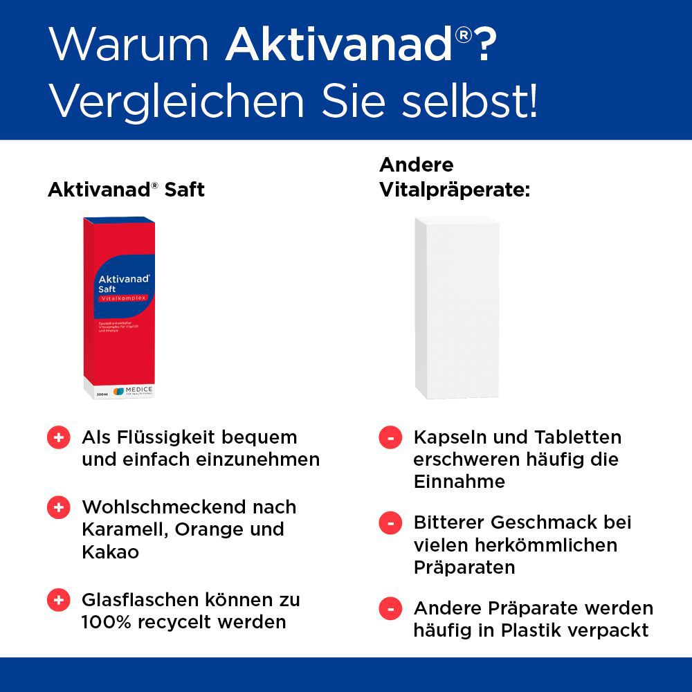 Aktivanad Saft bei Erschöpfung wegen Vitamin-B Mangel