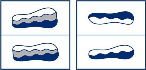 billerbeck Nackenstützkissen »Novum« Füllung: Superweiche Seite mit 2 verschieden hohen Wellen (viscoelastischer Schaum),Stützkräftige Seite mit 2 verschieden hohen Wellen aus festem Latex 1 Stk. tlg.