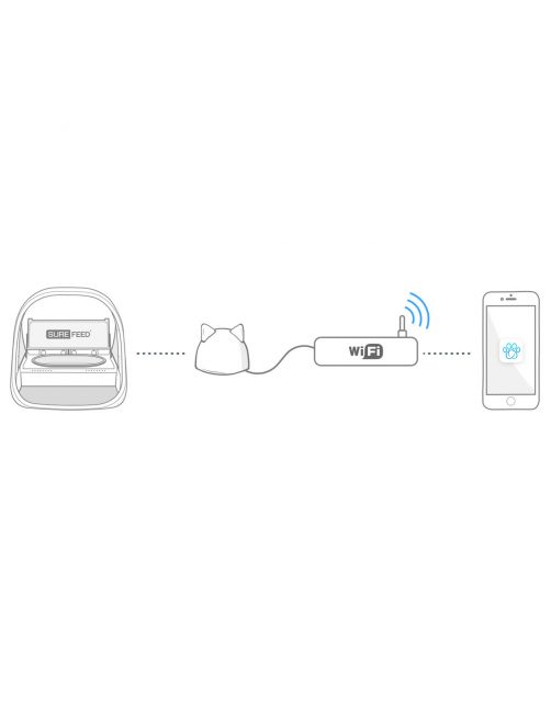 Surefeed Microchip Voerbak Connect - Kattenvoerbak - 21.5x22.7x31 cm Wit