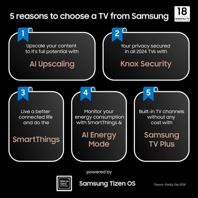 Samsung 75