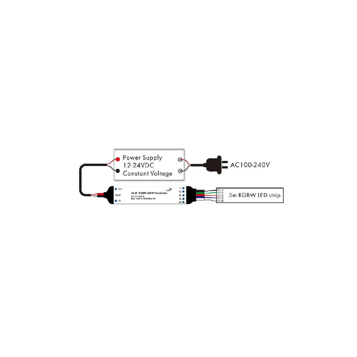 Ledkia Mini Contrôleur Variateur LED RGBW
