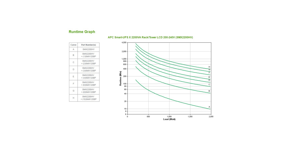 APCSmart-UPS X SMX2200HV - 2200VA ups  (Zwart, 8x C13, 2x C19 uitgang, USB, uitbreidbare runtime, short depth)