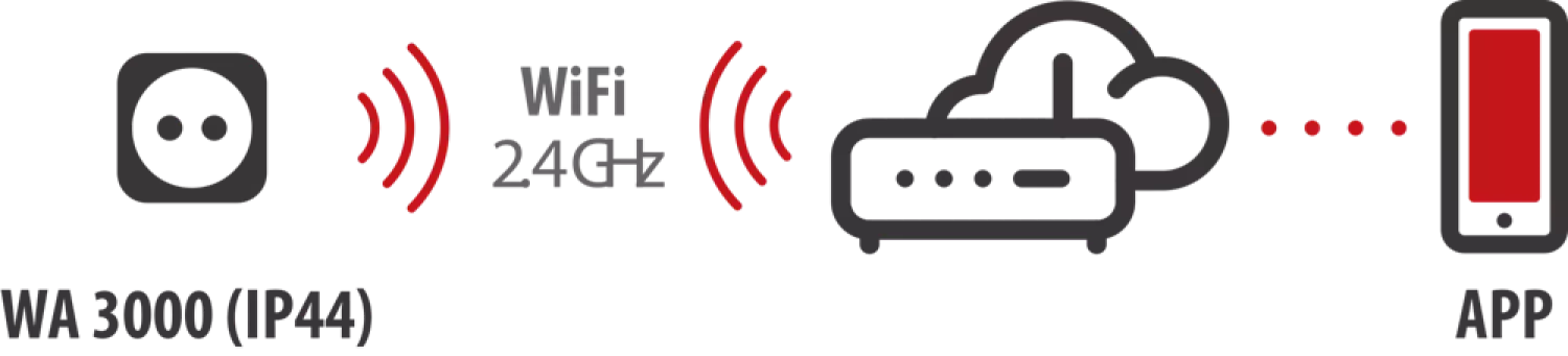 Brennenstuhl 1294860 WiFi-stekkerdoos WA 3000 XS02 - zwart - IP44