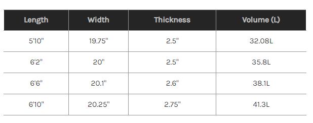 Surftech Squirty Gerry Lopez Fusion HD - 5'10