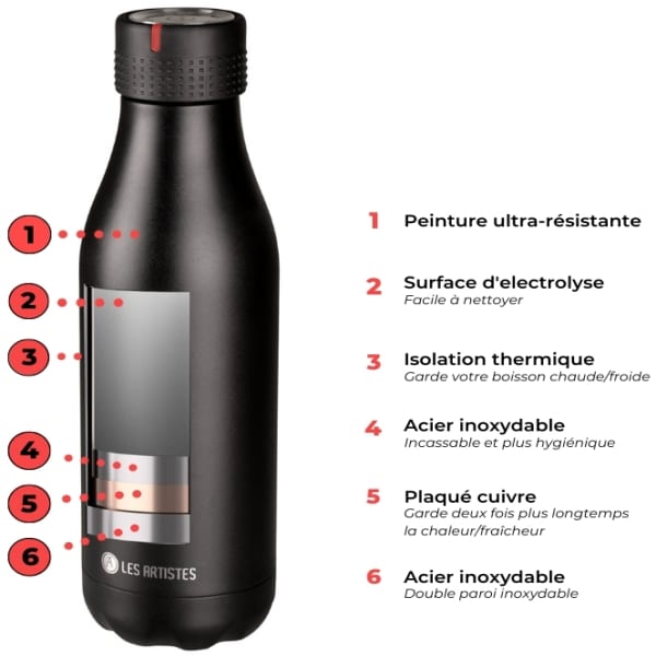Bouteille isotherme LES ARTISTES PARIS LES ARTISTES PARIS BOTTLE UP SURF MAT 500ML 24