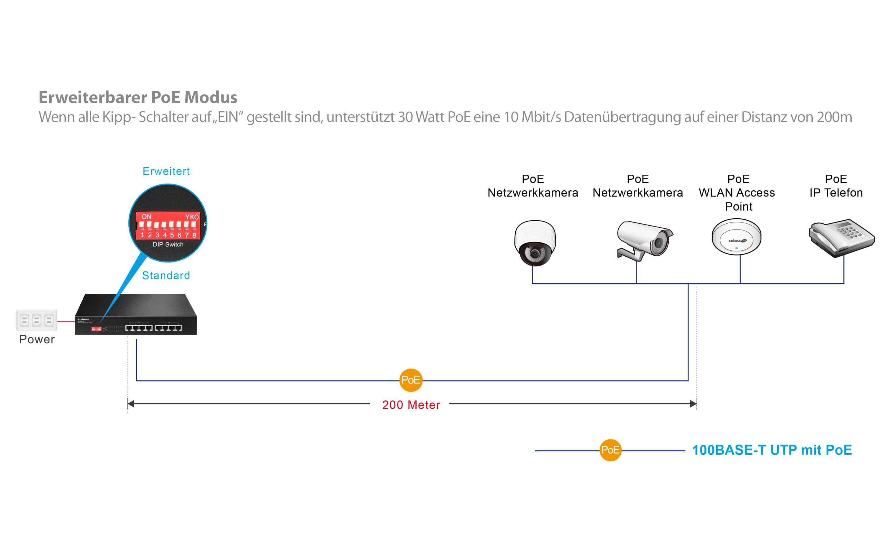 PoE+ Switch ES-1008P V2 8 Port<br>PoE-Switch mit DIP-Schalter