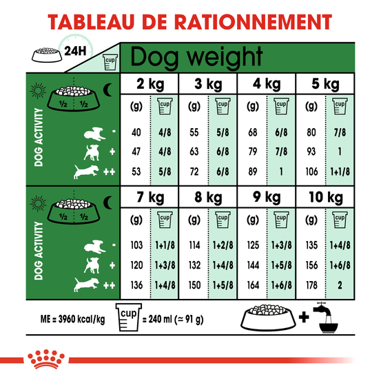 Croquettes chien de petite taille Mini Adult 2kg