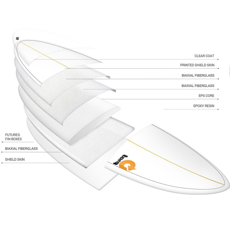 SURF LONGBOARD TORQ TET PINLINE SEAGREEN