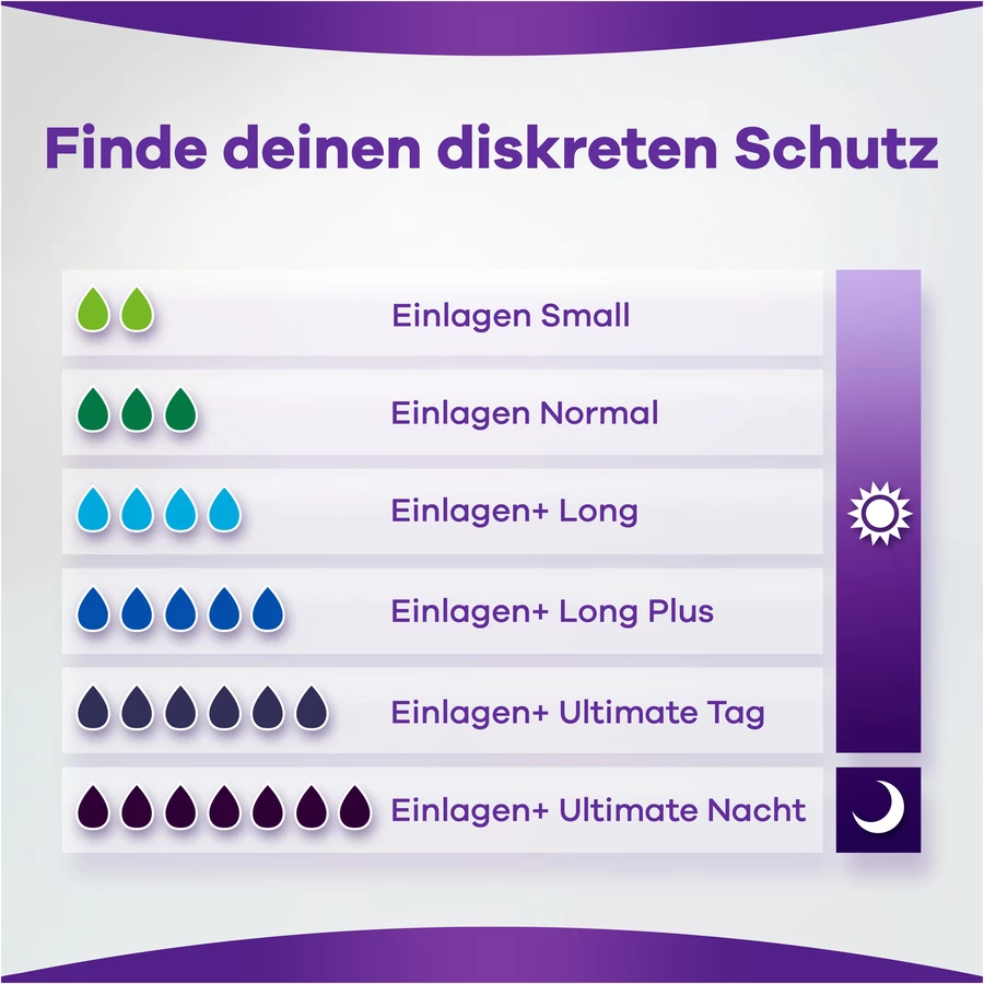 always discreet Inkontinenz-Einlagen, Ultimate Tag Big Pack 16 Einlagen