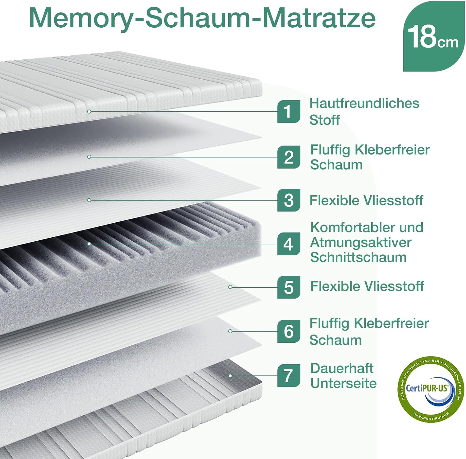 Novilla Matratze 180x200 H3/H2 7-Zonen Kaltschaummatratze | Größe + Höhe wählbar | Atmungsaktive 60°Waschbare Bezug | Öko-Tex CertiPUR US | Rollenmatratze Höhe 18 cm
