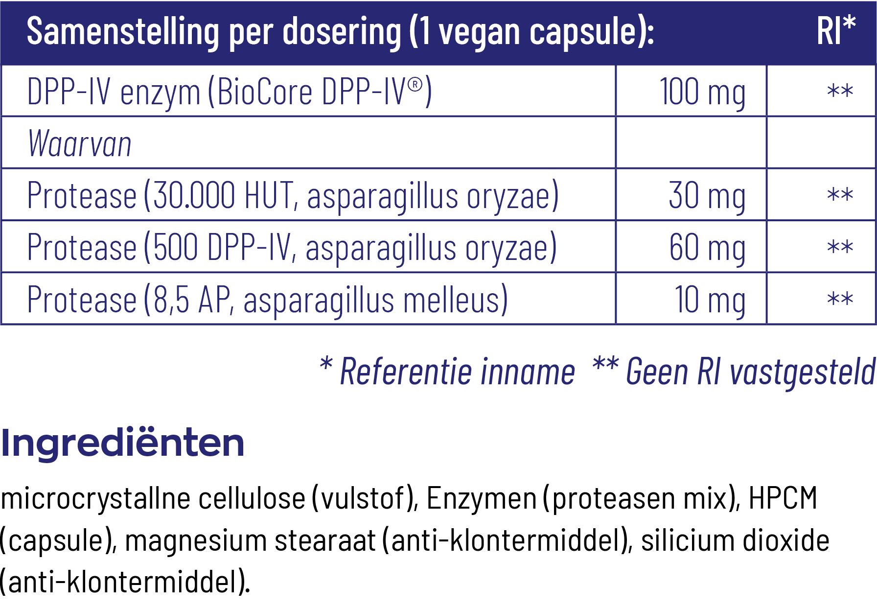 Vitakruid Dpp-Iv Ultimate Biocore® Optimum Complete Enzymen (90 vega capsules)