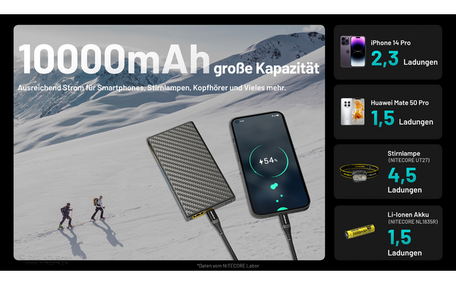 Nitecore Powerbank Summit 10000 mAh