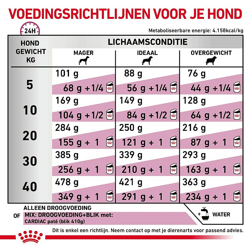 Royal Canin Hond Cardiac Dieetvoeding voor ondersteuning van de hartfunctie bij volwassen honden